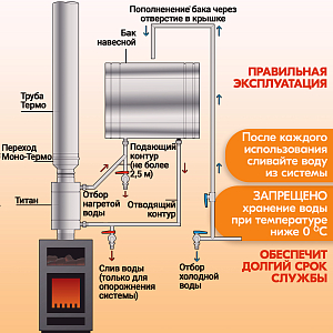 Бак навесной  80л, 201-0.8 мм горизонтальный